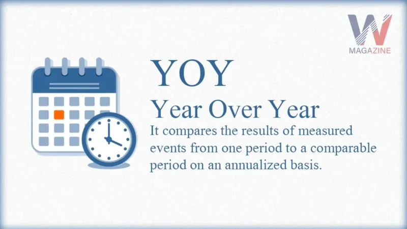 Year-over-year (YOY)