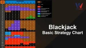 Blackjack: Basic Strategy Chart