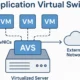 Application Virtual Switch