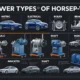 Horsepower and Watt