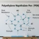 What Is Polyethylene Naphthalate (PEN)
