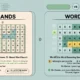Visual comparison of Strands and Wordle games showing key differences in gameplay, hint systems, and puzzle style.