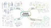 Image of Holistic marketing