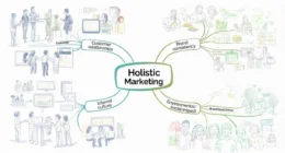 Image of Holistic marketing