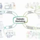 Image of Holistic marketing