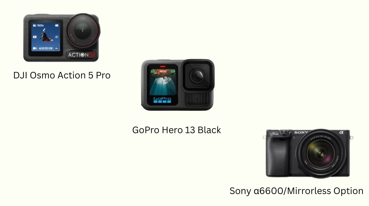 Video & Action Cameras Worth Mentioning