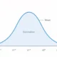 Bell curve showing normal distribution with mean and standard deviations labeled