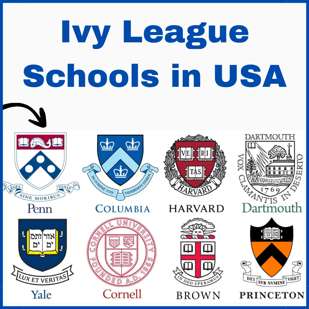 Image showing crests of all eight Ivy League schools, with a title and a black arrow pointing to the University of Pennsylvania (Penn). 