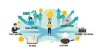 "Flat-style illustration of a person exploring profitable business ideas like freelancing, dropshipping, tutoring, cooking, and content creation with growth icons in the background"