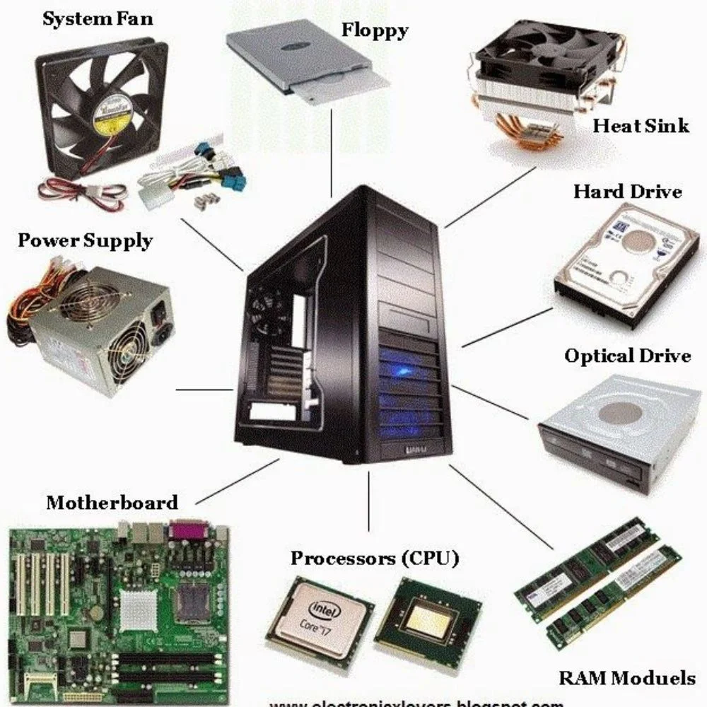 pc setup with all gadget