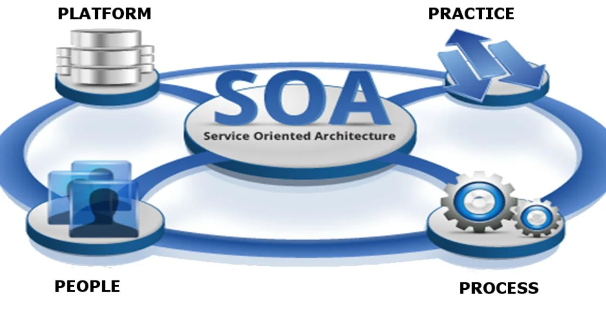 Developer overwhelmed by overly complex SOA service setup