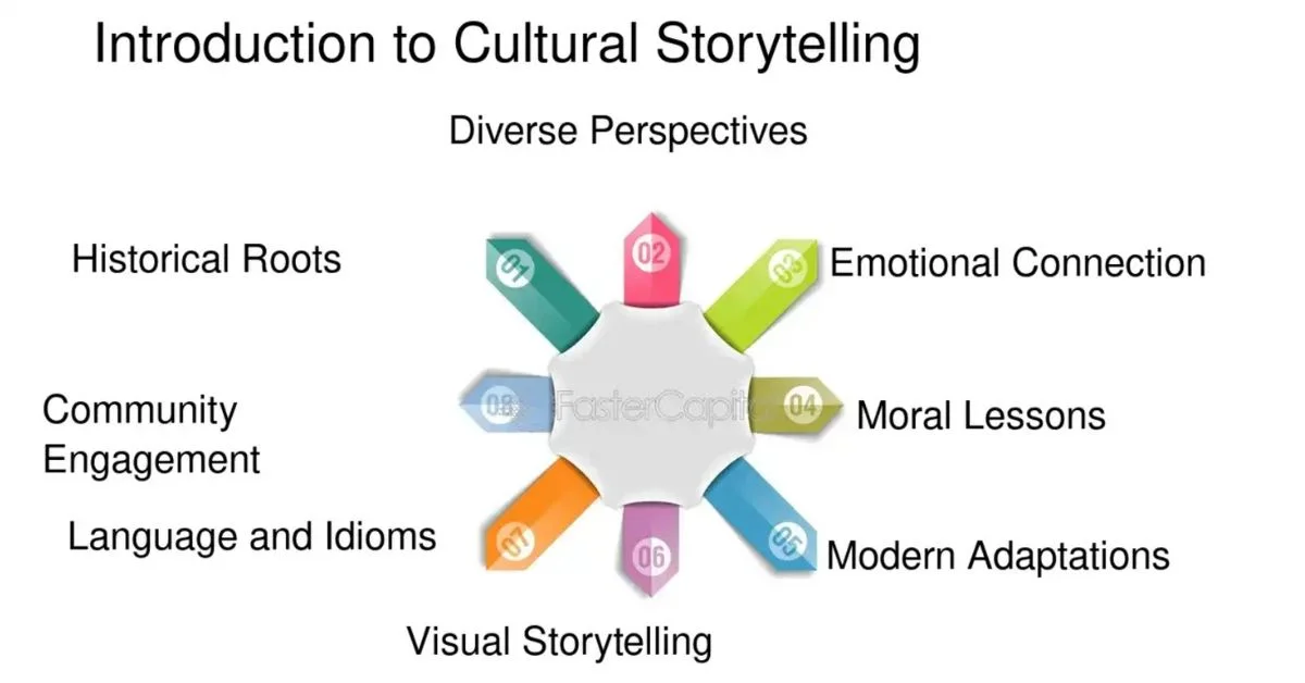 Dihward in Culture and Storytelling